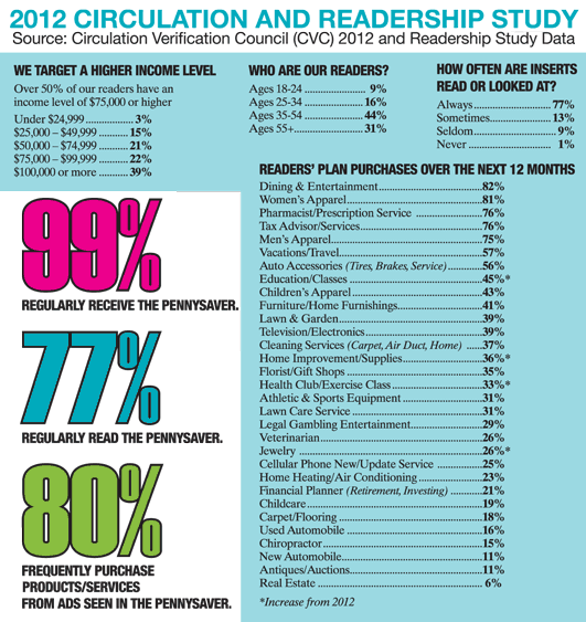 Readership Study 2012
